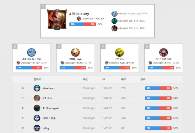 分率约为0 分率约为0